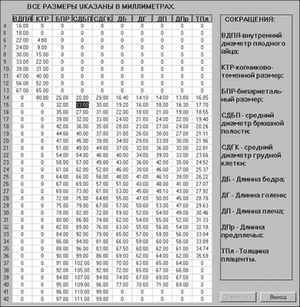 медицинская диета стол